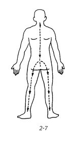 images/stories/qigong-fangsonggong-2-7.PNG